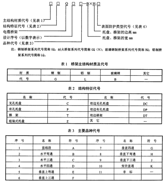 桥架型号和代号图1